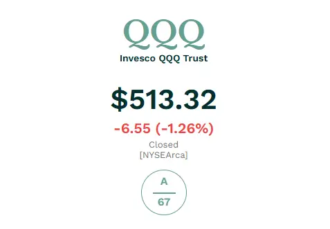 "QQQ ETF 분석 및 미래 전망 – 나스닥 100 지수를 추종하는 기술주 중심 ETF