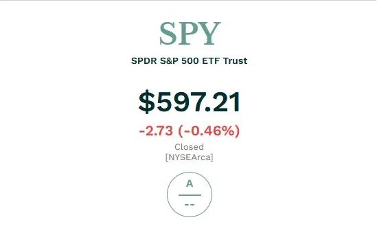SPY ETF 가격 차트 및 시장 동향 분석