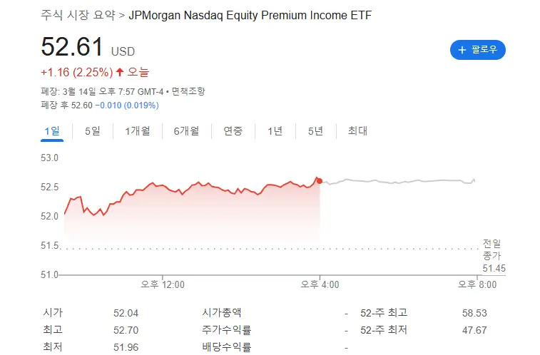 [월배당 ETF로 꾸준한 현금흐름 만들기 #6] JEPQ 투자 전략과 리스크 분석| 커버드 콜 jepq etf chart
