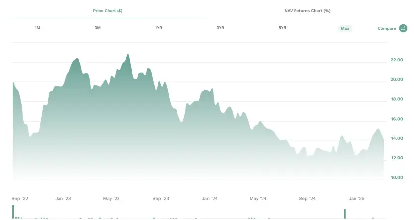 [ 2025년 3월 15일 뉴스레터] KPOP ETF 폐지 | 금 ETF 최고치 | 국제 ETF 강세 지속 kpop etf shutdown