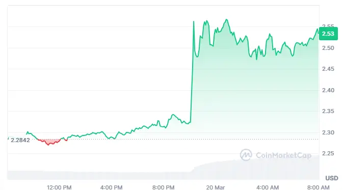 XRP 일간 가격 변동 | 암호화폐 시장 분석