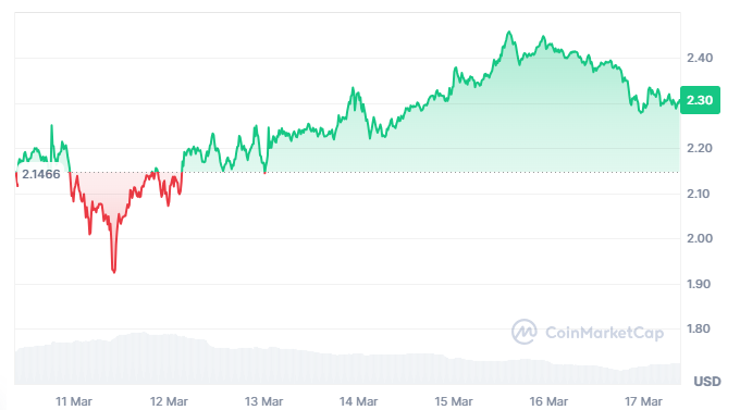 XRP 가격 전망 주간 차트